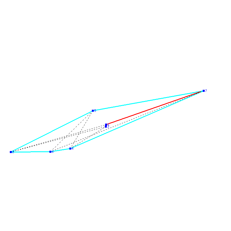 Flugauswertung